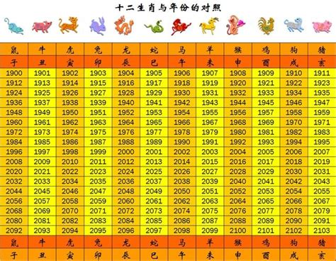 76年次 生肖|【十二生肖年份】12生肖年齡對照表、今年生肖 